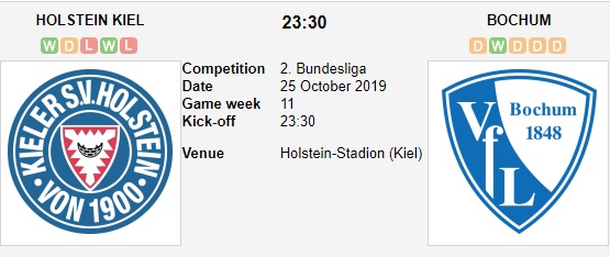 Nhận định chính xác kèo Holstein Kiel vs Bochum - 23h30 ...
